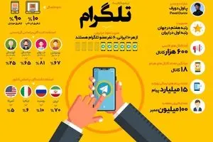 اعتبار تلگرام در گرو کاربران ایرانی!