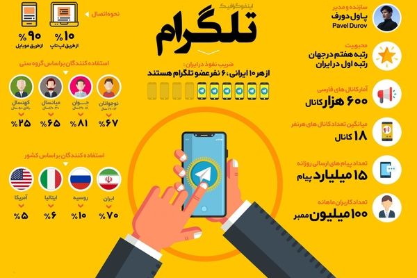 اعتبار تلگرام در گرو کاربران ایرانی!