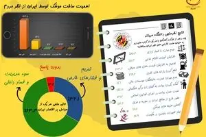 نگاهی متفاوت به نظرسنجی اخیر دانشگاه مریلند آمریکا!