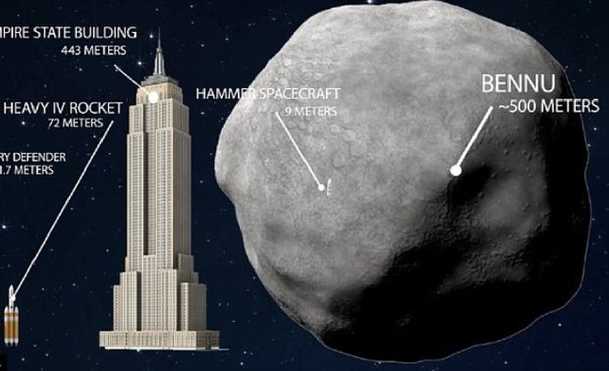 سیارکی بزرگ حیات کره زمین را به خطر می اندازد