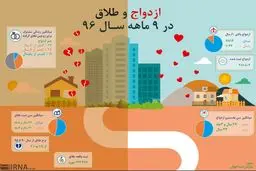 آمار ازدواج و طلاق در ۹ ماه اول ۹۶