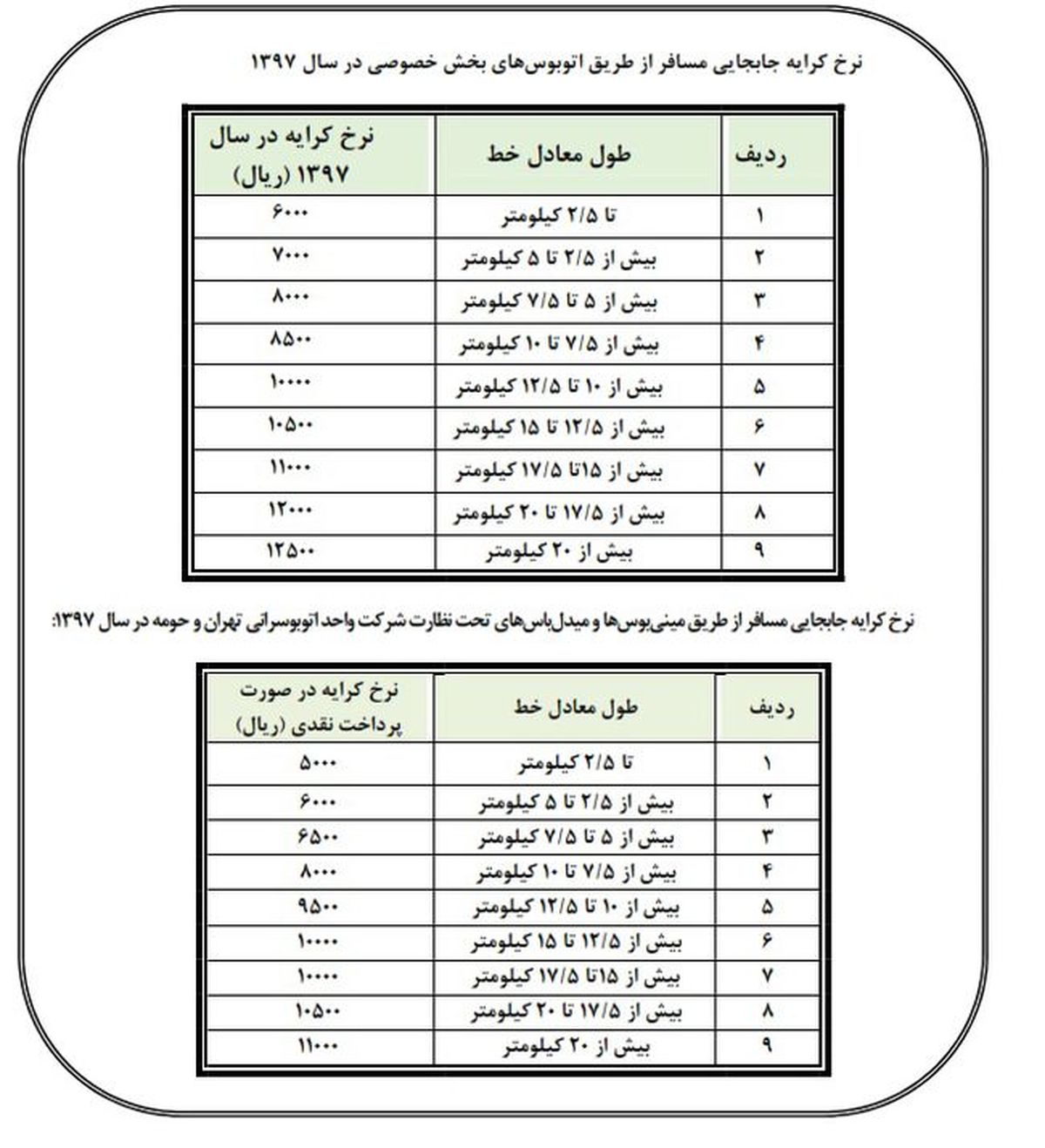 نرخ‌ کرایه خطوط اتوبوسرانی و مینی‌بوس‌رانی شهر تهران در سال ۹۷ اعلام شد + جداول قیمت‌ها