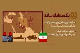 موشن گرافیک یک معادله ساده