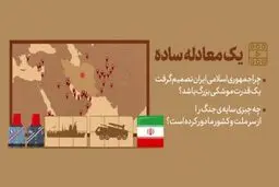 موشن گرافیک یک معادله ساده