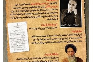 قرارداد محرمانه‌ای که میخواست ایران را ارزان بفروشد