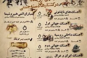اینفوگرافیک 