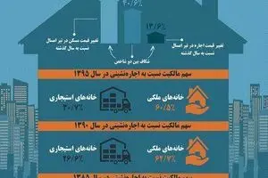اینفوگرافیک 