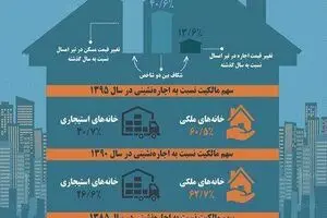اینفوگرافیک 