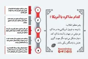 اینفوگرافیک 