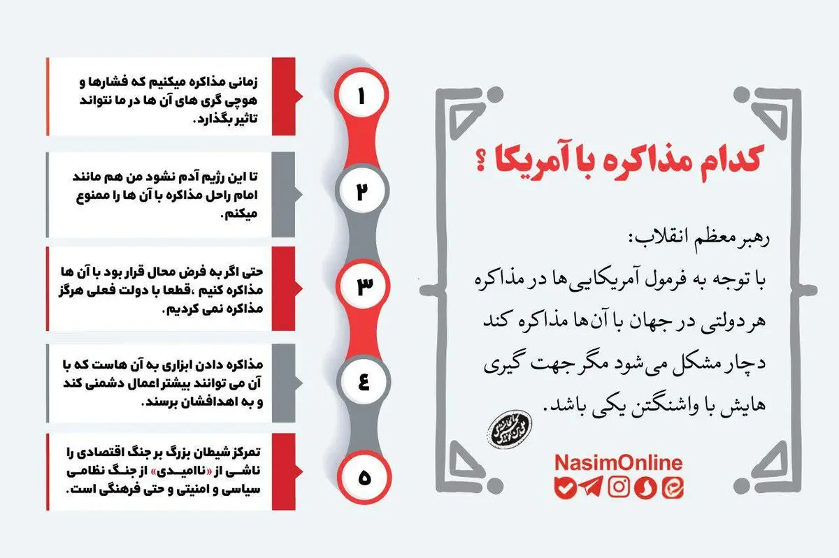 اینفوگرافیک "کدام مذاکره با آمریکا"