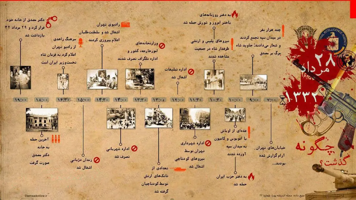 اینفوگرافیک " ۲۸ مرداد ۱۳۳۲ چگونه گذشت؟ "