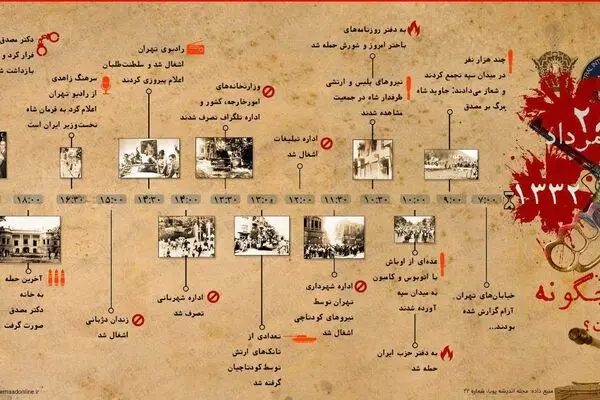 اینفوگرافیک " ۲۸ مرداد ۱۳۳۲ چگونه گذشت؟ "