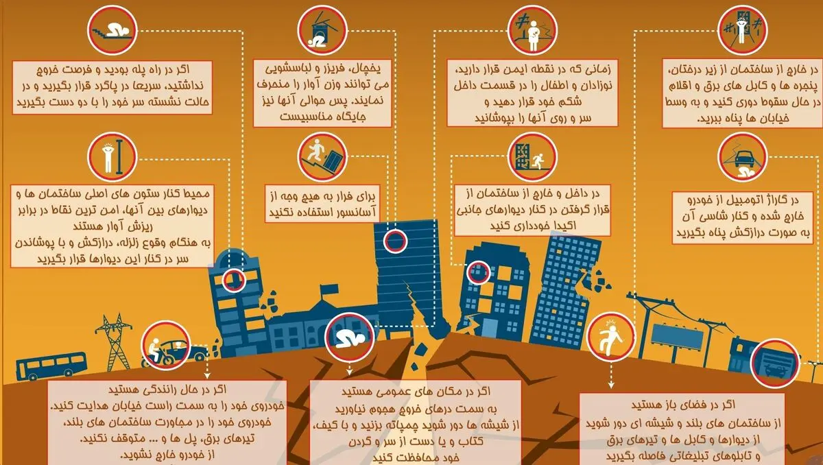 اینفوگرافیک "امن‌ترین مکان‌ها برای در امان ماندن از بلایای طبیعی"