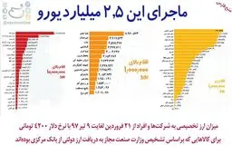 اینفوگرافیک 