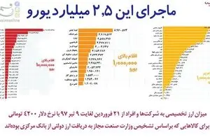 اینفوگرافیک 