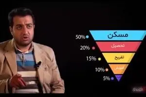 بازار مسکن در ماه‌های آینده به کدام سمت می‌رود