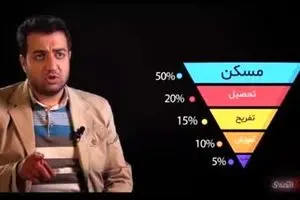 بازار مسکن در ماه‌های آینده به کدام سمت می‌رود