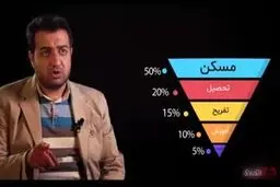 بازار مسکن در ماه‌های آینده به کدام سمت می‌رود