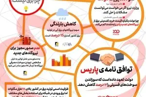 اینفوگرافیک 