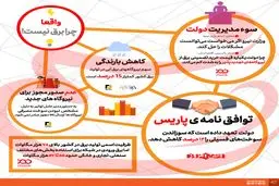 اینفوگرافیک 