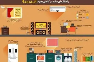 ۹ راهکار ساده برای کاهش مصرف برق و انرژی در خانه