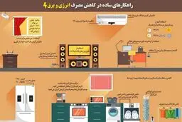 ۹ راهکار ساده برای کاهش مصرف برق و انرژی در خانه