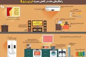 ۹ راهکار ساده برای کاهش مصرف برق و انرژی در خانه