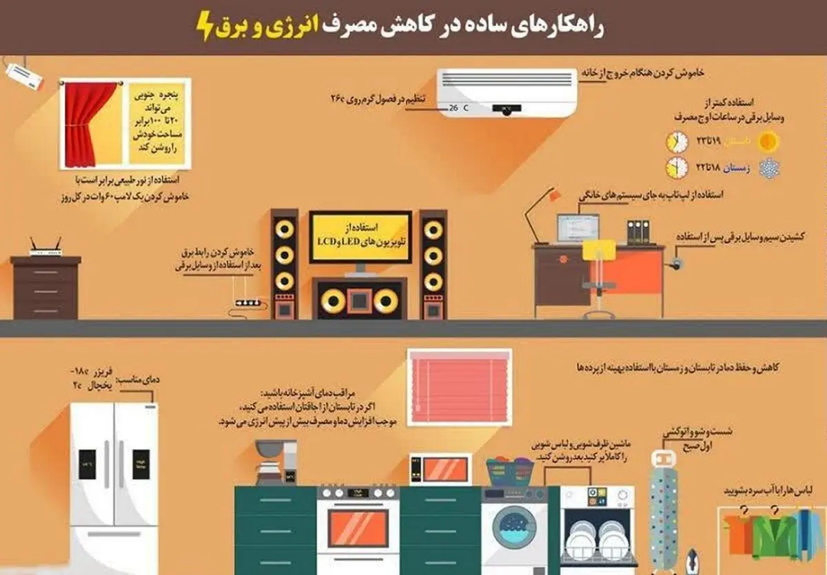 ۹ راهکار ساده برای کاهش مصرف برق و انرژی در خانه