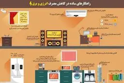 ۹ راهکار ساده برای کاهش مصرف برق و انرژی در خانه