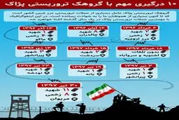 اینفوگرافیک | ۱۰ درگیری مهم با گروهک تروریستی 