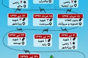 اینفوگرافیک | ۱۰ درگیری مهم با گروهک تروریستی 