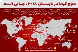 اینفوگرافیک 