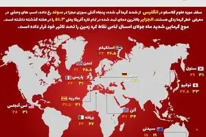 اینفوگرافیک 