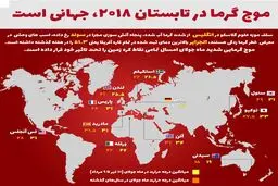 اینفوگرافیک 