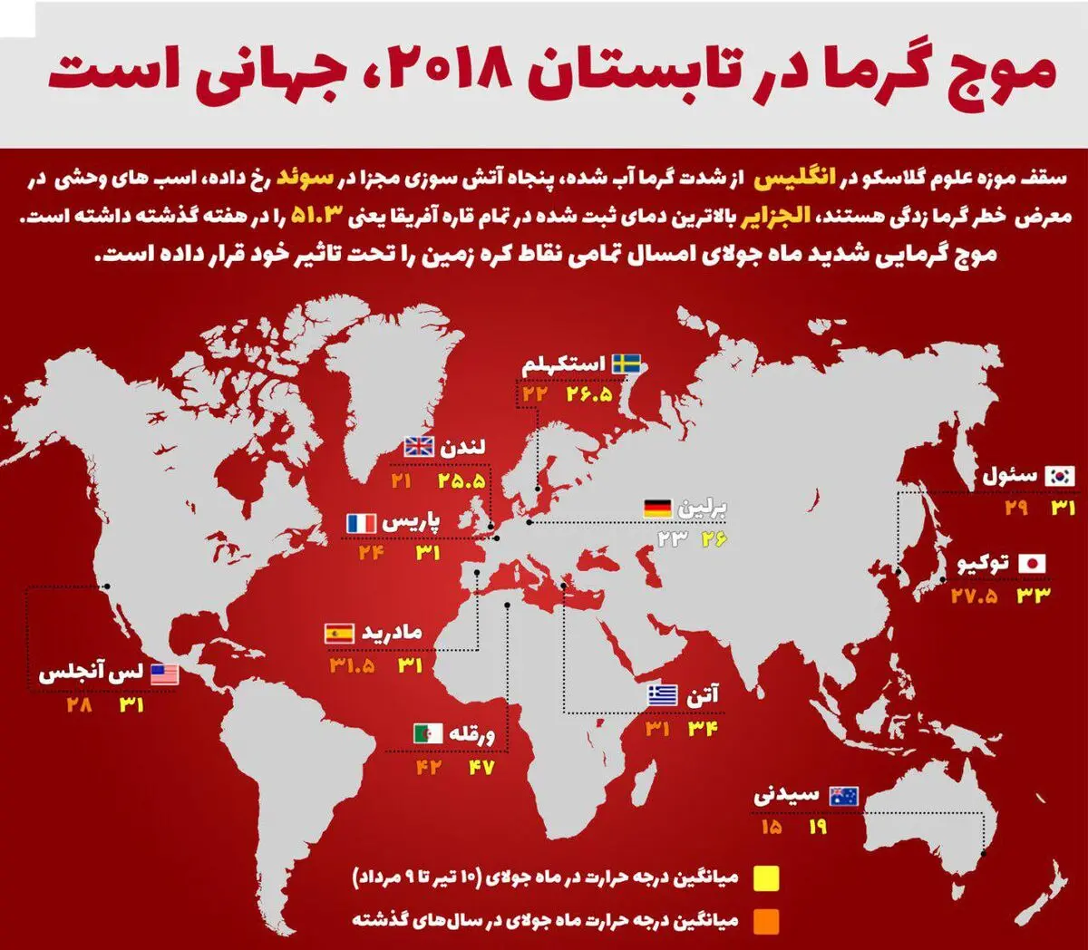 اینفوگرافیک "موج گرما در تابستان ۲۰۱۸ جهانی است"