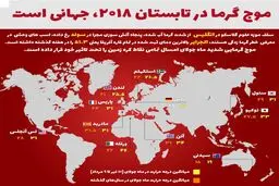 اینفوگرافیک 