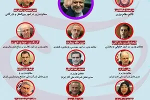 مدیران ارشدی که باید از وزارت نفت بروند!