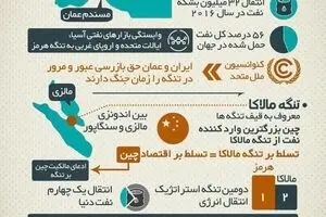 اینفوگرافیک 