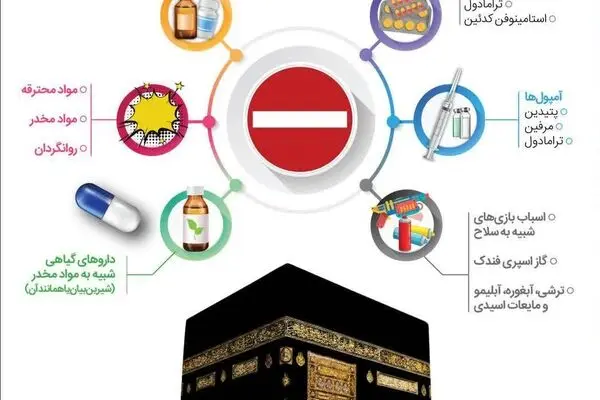 اینفوگرافیک "ممنوعیات حج "