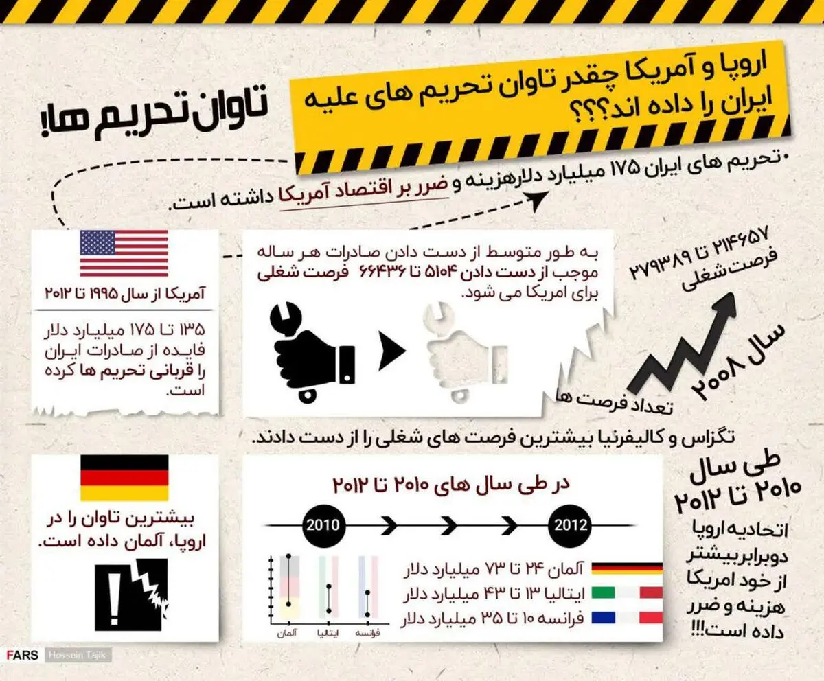 اینفوگرافیک "تاوان تحریم‌ها!"