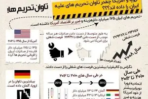 اینفوگرافیک 