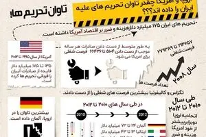 اینفوگرافیک 