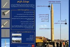 اینفوگرافیک - ویژگی‌های موشک قیام