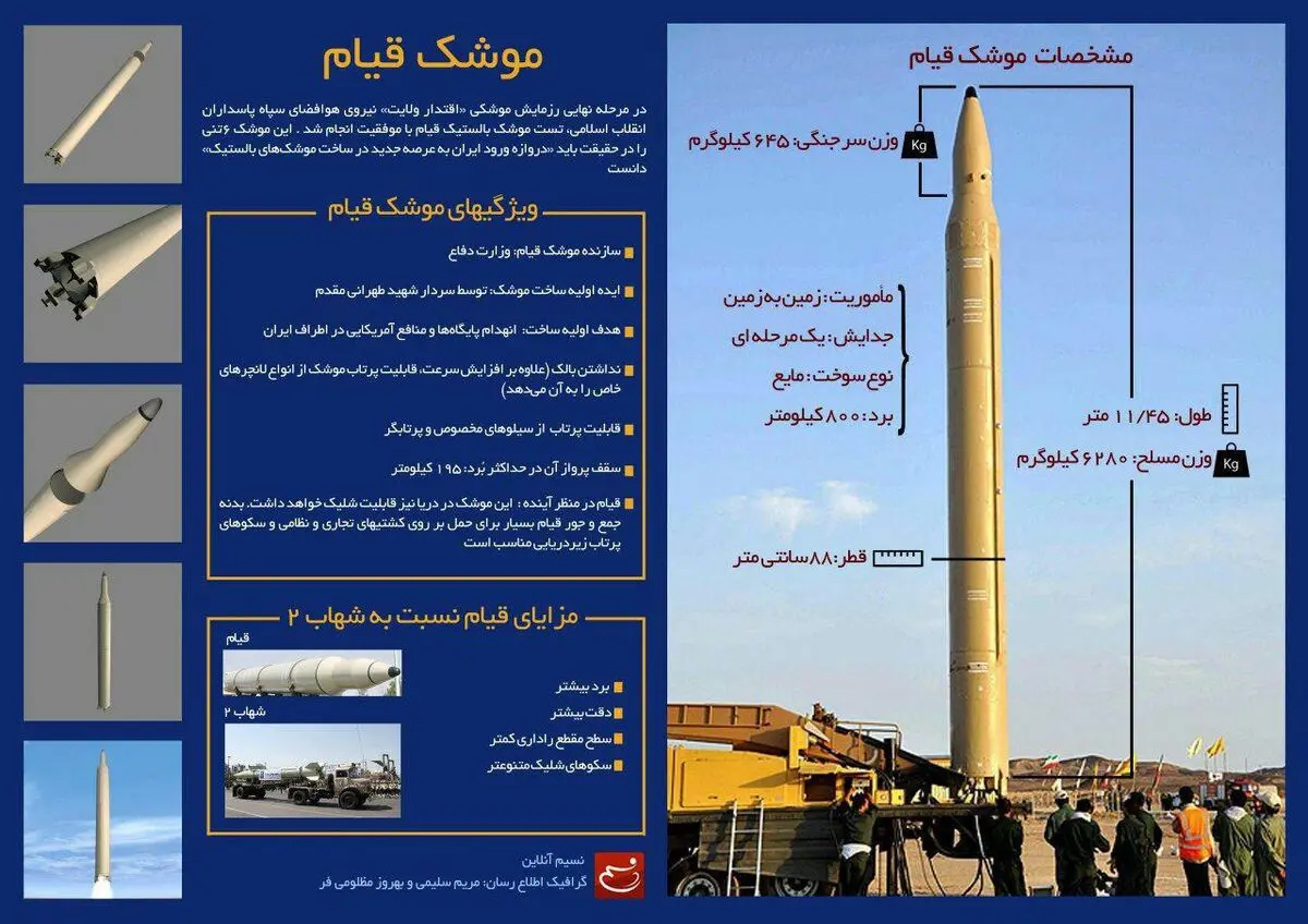 اینفوگرافیک - ویژگی‌های موشک قیام