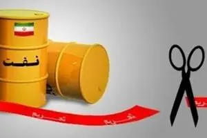 عرضه نفت در بورس، اثبات قانون‌گرایی