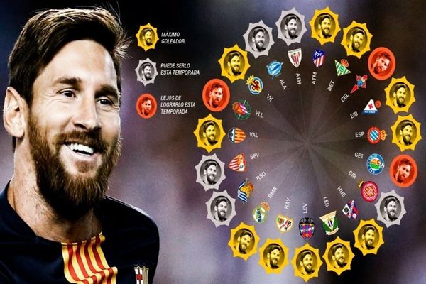 فوتبال جهان| فرصت رسیدن لیونل مسی به رکورد کریستیانو رونالدو در مصاف بارسلونا و سویا