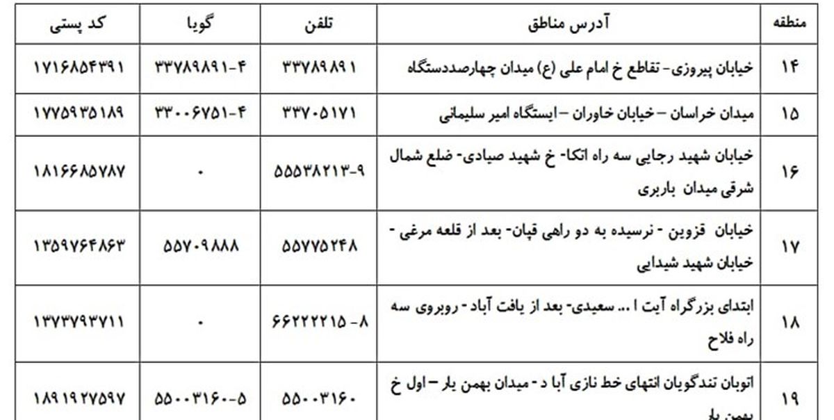 اسامی پذیرفته‌شدگان نهایی تکمیل ظرفیت ایثارگری آزمون استخدامی تهران اعلام شد
