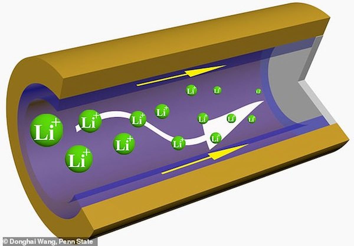 تولید باتری‌هایی جدید از جنس اسفنج پلیمری با عمر دو برابر
