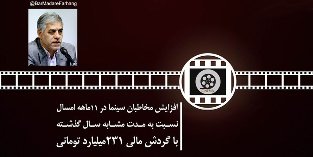گردش مالی ۲۳۱ میلیارد تومانی برای سینمای ایران