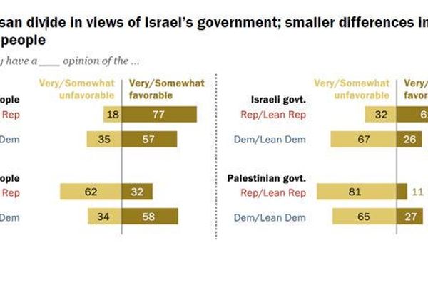 نگاه مردم آمریکا به فلسطین چگونه است؟/ نگاهی به نتایج جدیدترین نظرسنجی درباره نگرش جوانان آمریکا به رژیم صهیونیستی